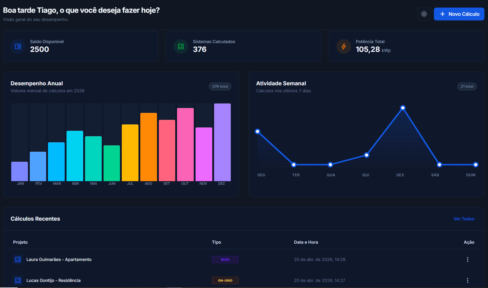 Dashboard do Soffcal em modo escuro