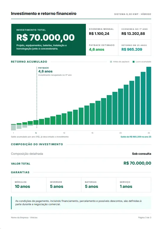 Investimento e retorno financeiro na proposta