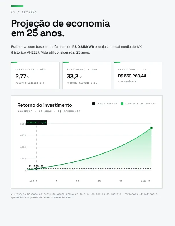 Projeção de economia em 25 anos na proposta